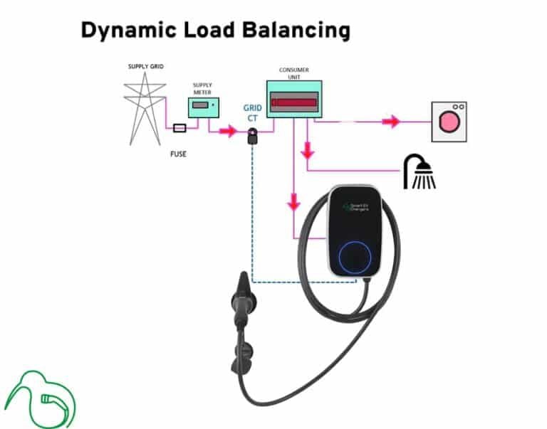 Smart Home Wall EV Charger with WiFi with Dynamic load balancing installed by Action Electrical Solutions of Rotorua